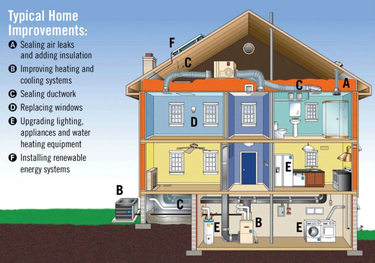 10 Easy Ways to Make Your Home More Energy Efficient in the UK